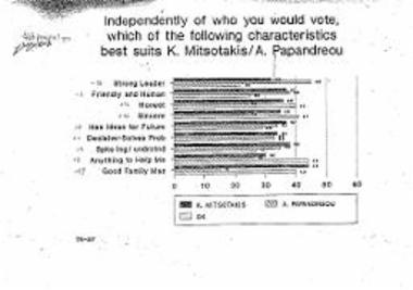 Απόσπασμα αποτελεσμάτων έρευνας κοινής γνώμης, αγνώστων λοιπών στοιχείων -- Φεβρουάριος 1990