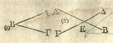 Etienne Bonnot de Condillac, Ἡ Λογική, ἢ Αἱ πρῶται ἀναπτύξεις τῆς τέχνης τοῦ στοχάζεσθαι --- Συγγραφὲν παρὰ τοῦ Κονδιλλιὰκ --- μεταφρασθὲν --- παρὰ Δανιὴλ Δημητρίου ἱερομονάχου τοῦ Φιλιππίδου --- Νῦν πρῶτον ἐκδοθὲν ἐπιστασίᾳ Ἀνθίμου Ἀρχιμανδρίτου τοῦ Γαζῆ, Βιέννη, Παρὰ τῷ Φρὰντζ Ἀντωνίῳ Σχραίμβλ, 1801.