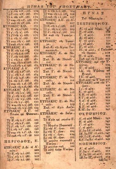 Ἀποστόλων Πράξεις καὶ Ἐπιστολαὶ ἐπ᾽ Ἐκκλησίας καθ᾽ ἑκάστην κηρυττόμεναι. Νεωστὶ μετατυπωθεῖσαι, καὶ ἐπιμελῶς διορθωθεῖσαι, μετὰ προσθήκης... καὶ Νέου Πίνακος..., Βενετία, Ἀντώνιος Βόρτολις, 1766.