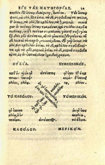 Ἀμμώνιος Μικρὸς ὁ Ἑρμείου. Ὑπόμνημα εἰς τὰς πέντε φωνὰς Πορφυ-ρίου..., Βενετία, Ἰωάννης Ἀντώνιος & Πέτρος de Nicolini da Sabio, γιὰ λογαριασμὸ τοῦ Melchior Sessa, 1545.
