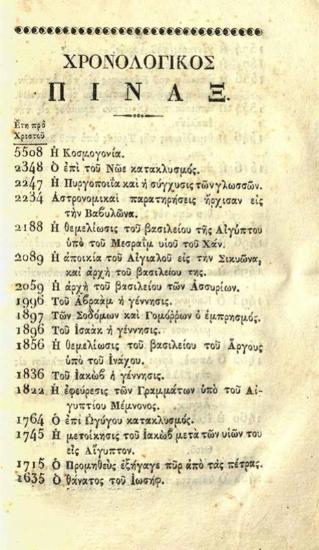Σολομῶν Νικολαΐδης Κύπριος. Χρονολογικὸς Πίναξ. Περιέχων ἐν βραχυλογίᾳ τὰ πλέον ἄξια λόγου καὶ μνήμης συμβάντα τοῦ Κόσμου.., Αἴγινα, Βασιλικὴ Τυπογραφία, διευθυνομένη ὑπὸ Π. Πατρικίου, 1833.