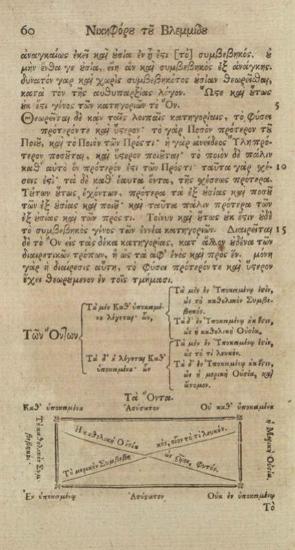 Νικηφόρος Βλεμμίδης. Νικηφόρου Μοναστοῦ καὶ Πρεσβυτέρου τοῦ Βλεμμίδου Ἐπιτομὴ Λογικῆς... μετὰ τῆς ἐπιτόμου αὐτοῦ Φυσικῆς... περὶ Σώματος τοῦ αὐτοῦ καὶ περὶ Ψυχῆς... Λόγος... ὁ περὶ... τῆς Ψυχῆς, Θεοφάνους... Μηδείας, καὶ Γενναδίου τοῦ Σχολαρίου... περὶ Πίστεως καὶ Ἀρετῆς καὶ Ἀσκήσεως τοῦ αὐτοῦ Βλεμμίδου, Προηγουμένης τούτων τῆς καθολικωτέρας αὐτοῦ Ἐπιστολῆς..., Λειψία, Τυπογραφία τοῦ Βρέιτκοπφ, 1784.