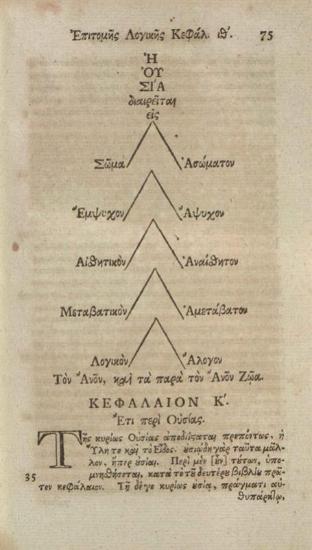 Νικηφόρος Βλεμμίδης. Νικηφόρου Μοναστοῦ καὶ Πρεσβυτέρου τοῦ Βλεμμίδου Ἐπιτομὴ Λογικῆς... μετὰ τῆς ἐπιτόμου αὐτοῦ Φυσικῆς... περὶ Σώματος τοῦ αὐτοῦ καὶ περὶ Ψυχῆς... Λόγος... ὁ περὶ... τῆς Ψυχῆς, Θεοφάνους... Μηδείας, καὶ Γενναδίου τοῦ Σχολαρίου... περὶ Πίστεως καὶ Ἀρετῆς καὶ Ἀσκήσεως τοῦ αὐτοῦ Βλεμμίδου, Προηγουμένης τούτων τῆς καθολικωτέρας αὐτοῦ Ἐπιστολῆς..., Λειψία, Τυπογραφία τοῦ Βρέιτκοπφ, 1784.