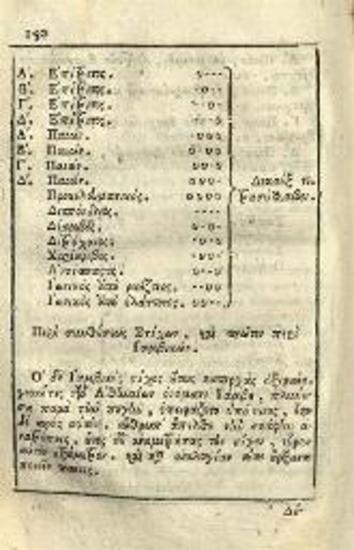 Γεώργιος Σουγδουρῆς. Ἐπιτομὴ Γραμματικῆς..., ιἧ τινι προσετέθη Συνταγμάτιον..., Βενετία, Νικόλαος Γλυκύς, 1781.