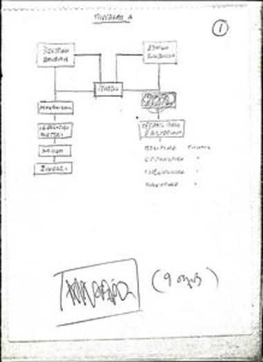 Diagram by Mikis Theodorakis depicting the organisational structure of the Panhellenic Anti-dictatorship Front (PAM) and the Greek Communist Party of the Interior (KKE esot.)