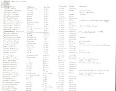 Lists of political prisoners