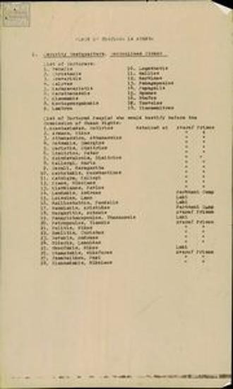 List of torture sites