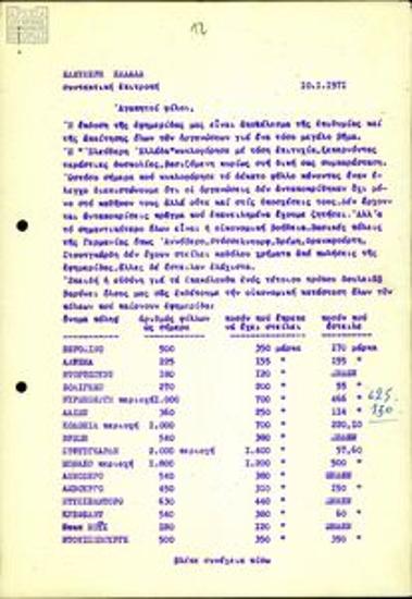 Αλληλογραφία για τη διακίνηση εκδόσεων