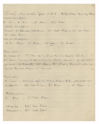 Πίναξ μουσικών έργων Ν.Α.Κ.