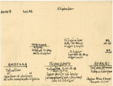 Μελέτες Μίτσα Κουρτζή για την ανθοφορία των ελαιόδεντ ρων σε διάφορα κτήματα