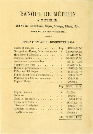 4 ισολογισμοί της Τράπεζας Μυτιλήνης