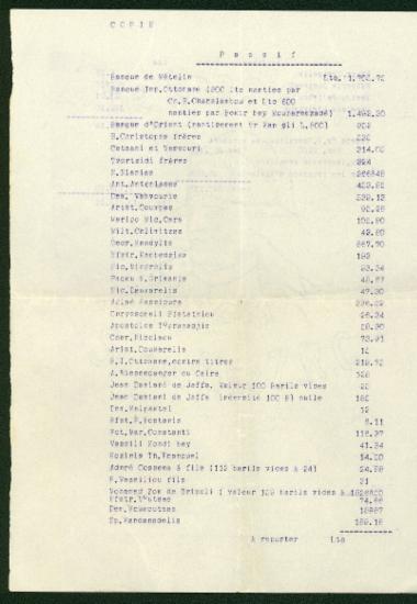 Κατάλογος παθητικού και ενεργητικού κεφαλαίου διαφόρων τραπεζών