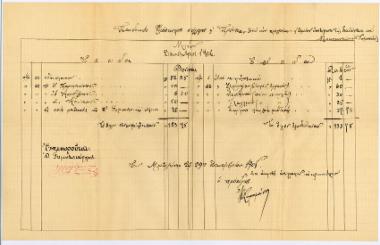 Ισολογισμός Παιδικού Φιλώπτωχου Συλλόγου 