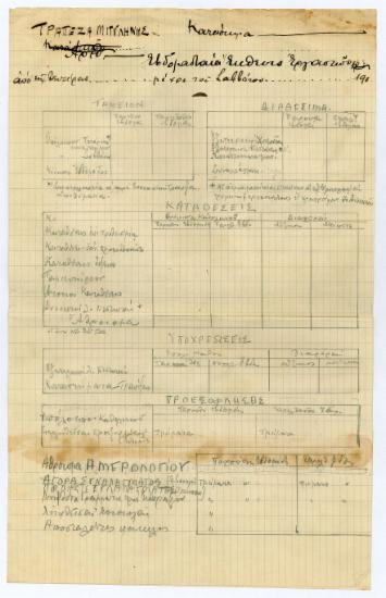 Υπόδειγμα διάφορων εντύπων της Τράπεζας Μυτιλήνης