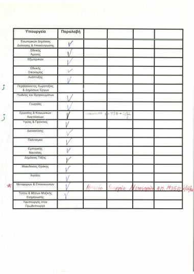 Πίνακας με την ονομασία των Υπουργείων σχετικά με την επιβεβαίωση παραλαβής του Προγραμματισμού Κυβερνητικής Δράσης