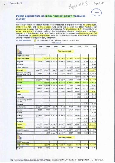 Public expenditure on labour market policy measures