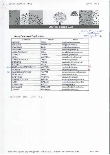 Εθνικό Συμβούλιο: Μέλη Πολιτικού Συμβουλίου