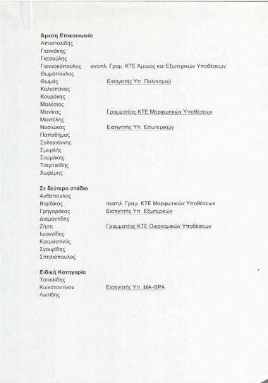 Ονόματα Βουλευτών για επικοινωνία