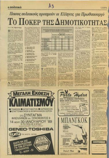 Ποιους πολιτικούς προτιμούν οι Έλληνες για Πρωθυπουργό: Το Ποκερ της Δημοτικότητας