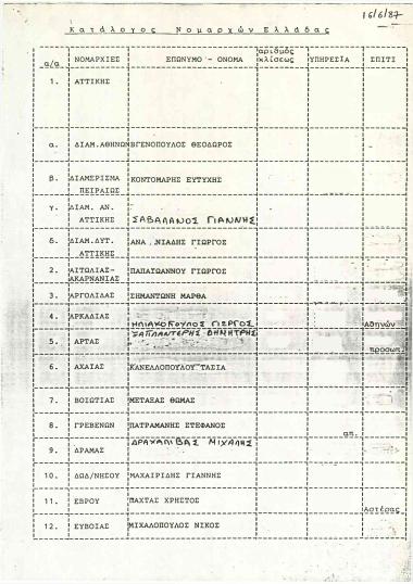 Στελέχη του ΠΑΣΟΚ: Κατάλογος Νομαρχών Ελλάδος