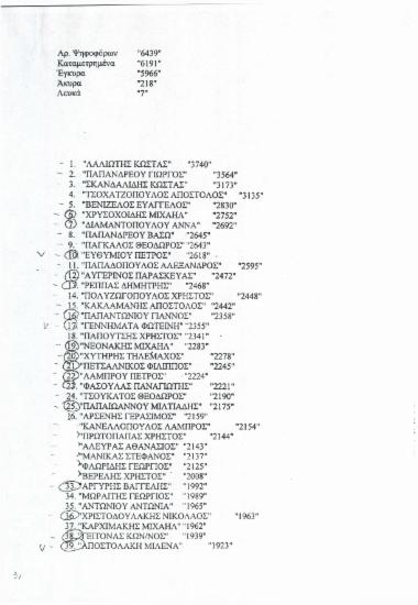Κατάλογος ονομάτων- ψηφοφόρων (καταμετρημένα, έγκυρα, άκυρα, λευκά)