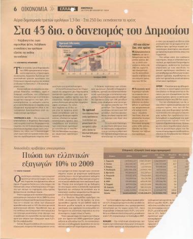 Στα 43 δισ. ο δανεισμός του Δημοσίου- Πτώση τω ελληνικών εξαγωγών 10% το 2009