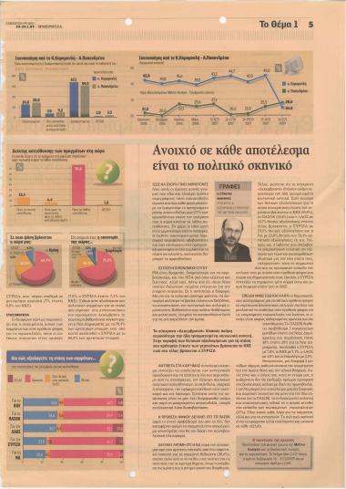 Ανοιχτό σε κάθε αποτέλεσμα είναι το πολιτικό σκηνικό- Θέσεις-φράγμα στην κρίση από τρεις πρώην τσάρους της οικονομίας- Μείωση δαπανών ζήτησε η ΤτΕ παροχές 1,4 δις από Μαξίμου- Αυτή είναι η φωτογραφία της χώρας μας- 'Ελληνικόν ζήτημα' στην οικονομία της Ευρωζώνης- Προκόπης Παυλόπουλος: Θα φύγω μαζί με τον Καραμανλή