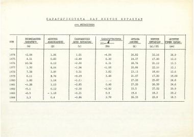 Παραγωγικότητα και Κόστος Εργασίας στη μεταποίηση