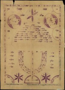 Circumcision certificate and amulet, for son of Abraham Elijah de Castro.