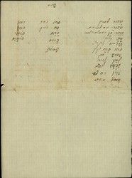 Handwritten note, in Hebrew and Ladino, schoolnote about absence for six months of students listed by name.