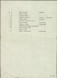 Listings (10) for his archive and relevant notes by Isaac D