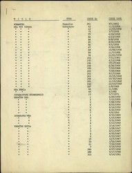 Listings (10) for his archive and relevant notes by Isaac D