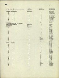 Listings (10) for his archive and relevant notes by Isaac D