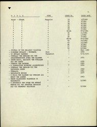 Listings (10) for his archive and relevant notes by Isaac D