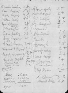 Correspondence and documents of the J