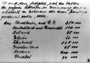 Document, referring to the numbers of dead prisoners of each country in the Auschwitz concentration camp.
