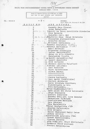 Σύνδεσμος Βοηθείας των Απόρων Νοσηλευομένων και Γηροκομουμένων του Νοσοκομείου Βαλουκλή, κατάλογος μελών, 1986