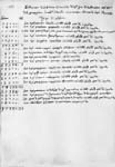 Register of revenues and expenditures of the epitropoi in Constantinople