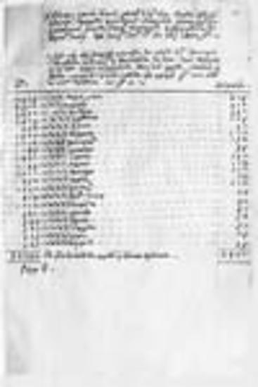 List of the Community’s revenues and expenditures