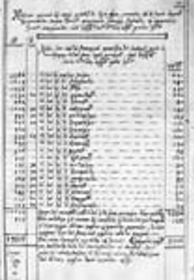 List of the Community’s revenues and expenditures