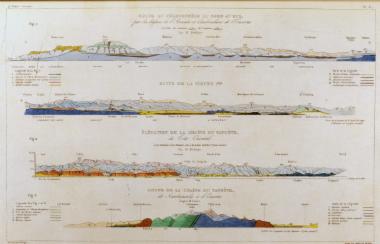 a.-b. Coupe du Peloponnèse du nord au sud, par les bassins de l'Arcadie et l'embouchure de l'Eurotas, c. Élévation de la chaine du Taygète du côté Oriental, d. Coupe de la chaine du Taygète de Scardamoula à l'Eurotas
