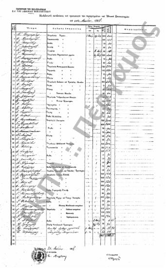 Οικονομική διαχείριση-Δαπάνες πανεπιστημίου-Προϋπολογισμός (Εξέλεγξη-Απολογισμός), (υποφάκελος 107.3)