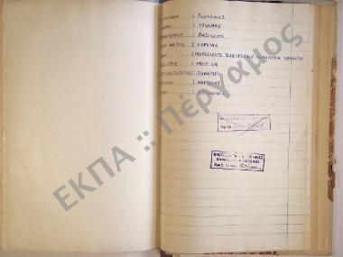 Συλλογή λαογραφικού υλικού από το χωρίον Παναρήτι Ναυπλίας, του νομού Αργολίδος.