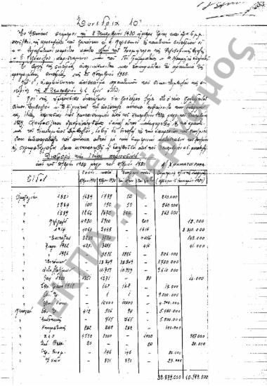 Συνεδρίαση 10η: 2 Δεκεμβρίου 1930