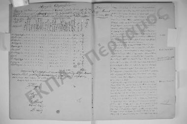 19 Οκτωβρίου 1855