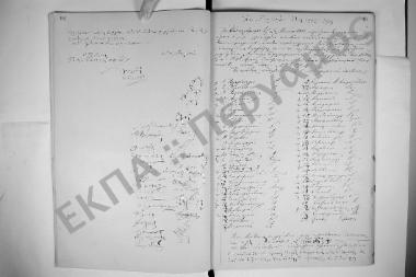 Συνεδρίαση: 25 Μαΐου 1903