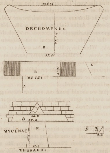 Κατόψεις των θολωτών τάφων του Ορχομενού και των Μυκηνών.