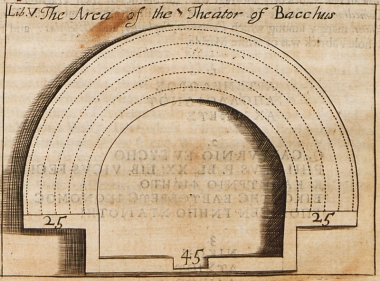 Κάτοψη του Θεάτρου του Διονύσου.