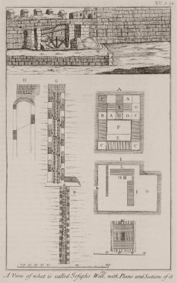 Άποψη, τομές και κατόψεις από το πηγάδι του Ιωσήφ στη Σιταντέλ, το μεσαιωνικό φρούριο του Καΐρου.