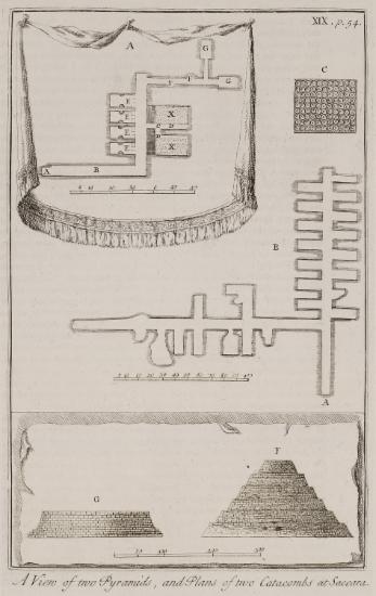 Κάτοψεις της κατακόμβης με ανθρώπινες ταφές (Α) και της κατακόμβης των Ιβίδων που περιέχει ταφές πτηνών (Β) στη Σακκάρα. Όψη τοίχου με ταφές από την κατακόμβη του Άπιδος (C). Όψη δύο Πυραμίδων από τη νεκρόπολη της Σακκάρα.